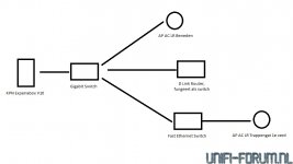 Unifi aansluiting hardware.jpg