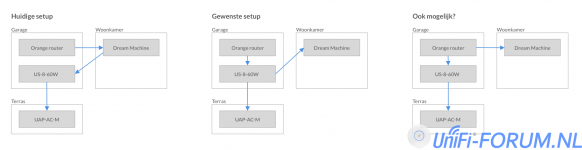 unifi-setup.png