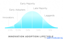 DiffusionOfInnovation.png