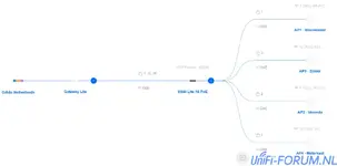 2025-06-26 19_43_14-UniFi Network en nog 6 andere pagina's - Persoonlijk - Microsoft​ Edge.webp