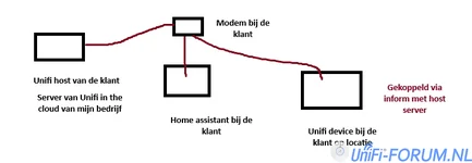 Klant setup.webp Klant setup.webp
