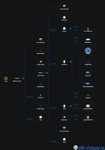 27-11-Topology Unifi.webp