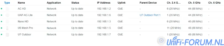 Unifi-AP.webp