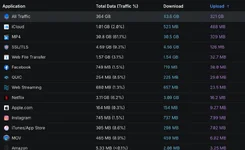 UDM-Pro LeLaHe - UniFi Network.webp