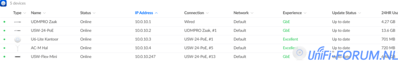 Screenshot 2023-06-07 at 13-16-57 UniFi Network - UDMPRO Zaak.png